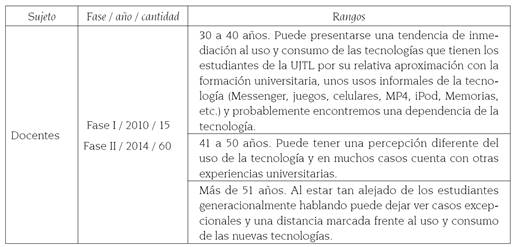 Sujetos objeto de estudio