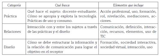 Categor&iacute;as de an&aacute;lisis