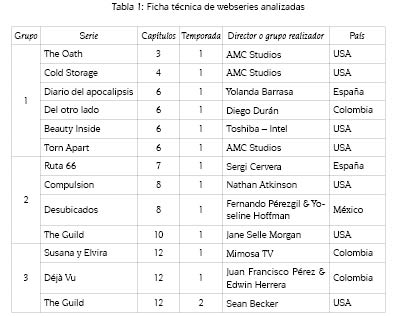 Ficha t&eacute;cnica de webseries analizadas