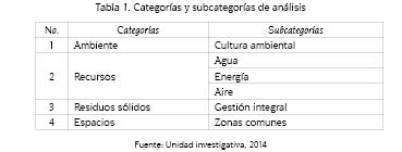Categor&iacute;as y subcategor&iacute;as de an&aacute;lisis
