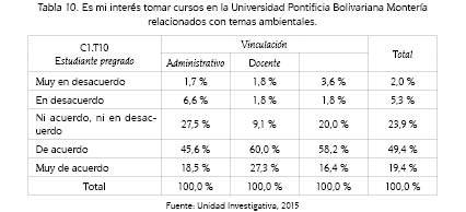 Es mi inter&eacute;s tomar cursos en la Universidad Pontificia Bolivariana Monter&iacute;arelacionados con temas ambientales.