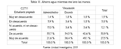 Ahorro agua mientras me lavo las manos.