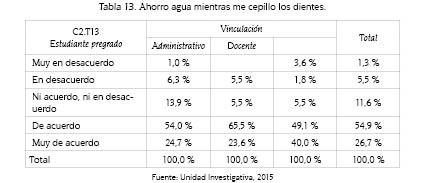 Ahorro agua mientras me cepillo los dientes.