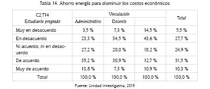 Ahorro energ&iacute;a para disminuir los costos econ&oacute;micos