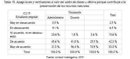 Apago luces y ventiladores al salir del sal&oacute;n de clases u oficina porque contribuye a lapreservaci&oacute;n de los recursos naturales.