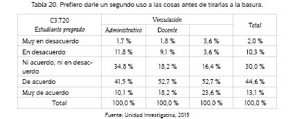 Prefiero darle un segundo uso a las cosas antes de tirarlas a la basura.