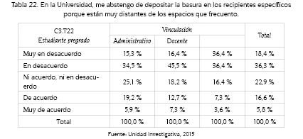 En la Universidad, me abstengo de depositar la basura en los recipientes espec&iacute;ficosporque est&aacute;n muy distantes de los espacios que frecuento.