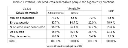 Prefiero usar productos desechables porque son higi&eacute;nicos y pr&aacute;cticos.