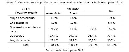 Acostumbro a depositar los residuos s&oacute;lidos en los puntos destinados para tal fin.