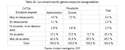 La contaminaci&oacute;n genera espacios desagradables.