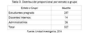 Distribuci&oacute;n proporcional por estrato o grupo