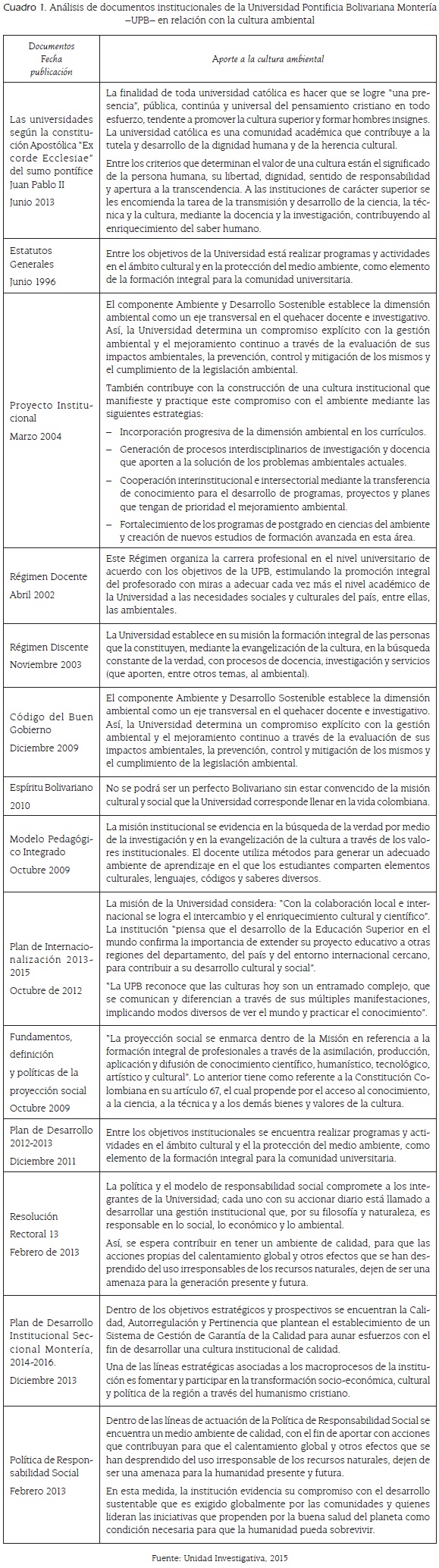 An&aacute;lisis de documentos institucionales de la Universidad Pontificia Bolivariana Monter&iacute;a&ndash;UPB&ndash; en relaci&oacute;n con la cultura ambiental
