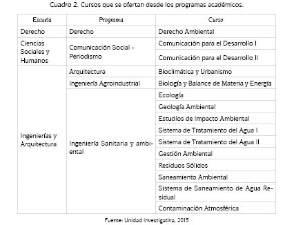 Cursos que se ofertan desde los programas acad&eacute;micos.