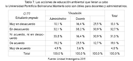 Las acciones de educaci&oacute;n ambiental que llevan a cabola Universidad Pontificia Bolivariana Monter&iacute;a solo son &uacute;tiles para docentes y administrativos.