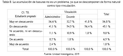 La acumulaci&oacute;n de basuras no es un problema, ya que se descomponen de forma naturalcontra tipo vinculaci&oacute;n.