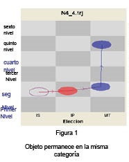 Objeto permanece en la mismacategor&iacute;a