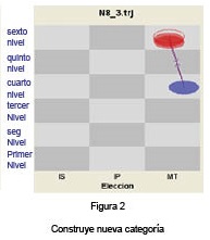 Construye nueva categor&iacute;a