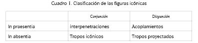 Clasificaci&oacute;n de las figuras ic&oacute;nicas