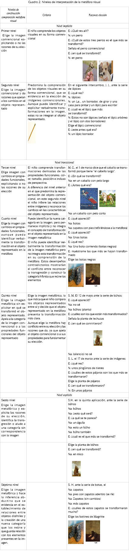 Niveles de interpretaci&oacute;n de la met&aacute;fora visual