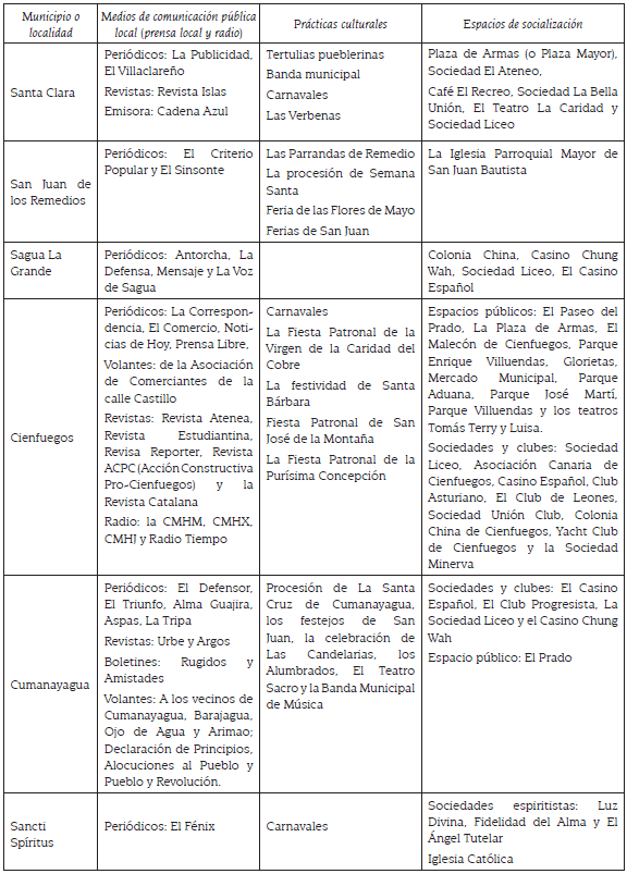 Delimitaci&oacute;n muestral