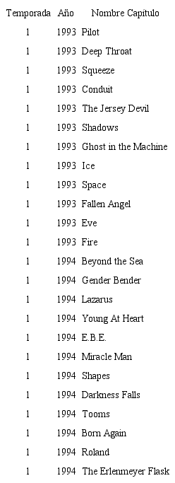 Temporadas The X-Files. I want to believe