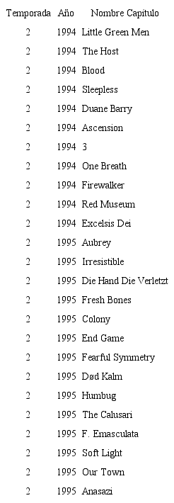 Temporadas The X-Files. I want to believe