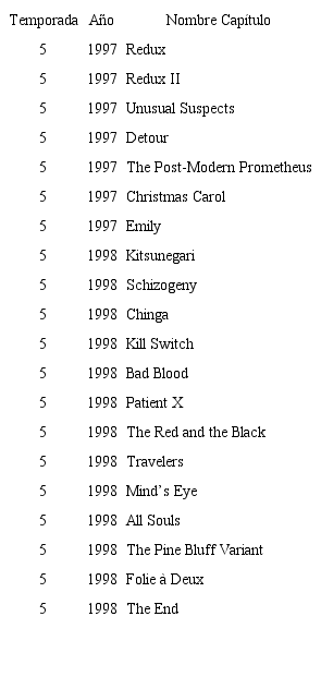 Temporadas The X-Files. I want to believe