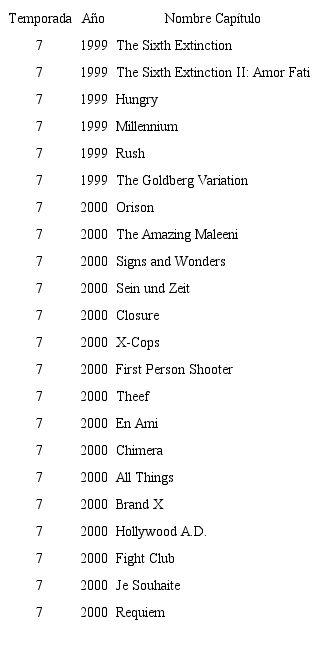 Temporadas The X-Files. I want to believe