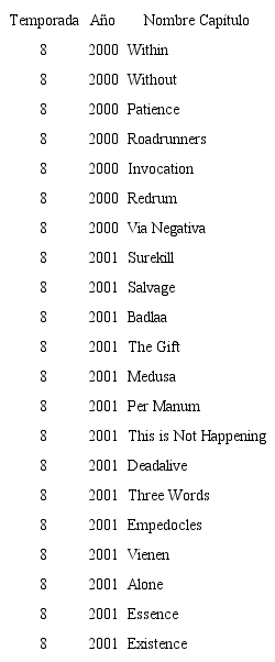 Temporadas The X-Files. I want to believe