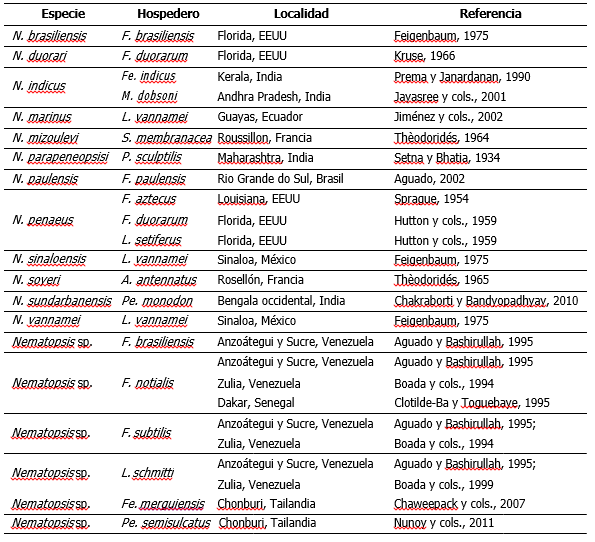 Rese&ntilde;as previas de gregarinas del g&eacute;nero Nematopsis asociadas a hospederos peneidos. Abreviaturas de g&eacute;neros de hospederos: A: Aristeus; F: Farfantepenaeus; Fe: Fenneropenaeus; L: Litopenaus; M: Metapenaeus; P: Parapeneopsis; Pe: Penaeus; S: Solenocera.