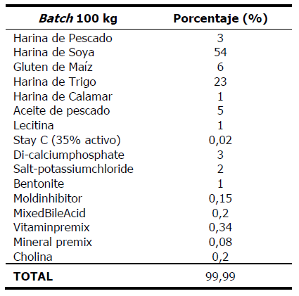 F&oacute;rmula utilizada para preparar la dieta vegetal.