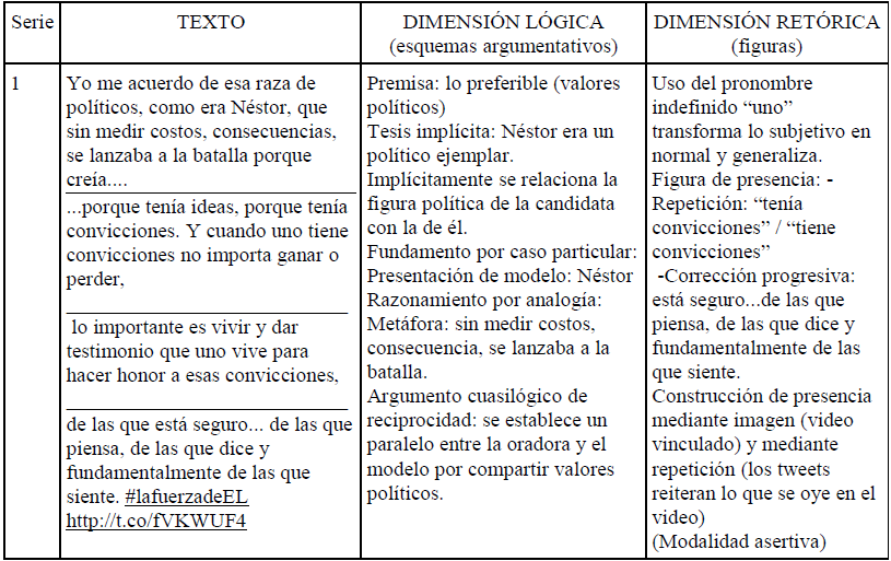 Muestra de tabla de análisis