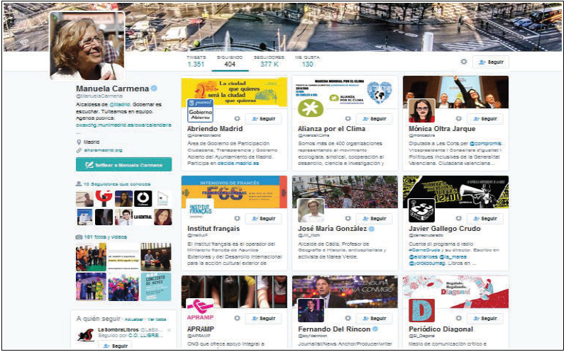 Personas a las que sigue Manuela Carmena [11]