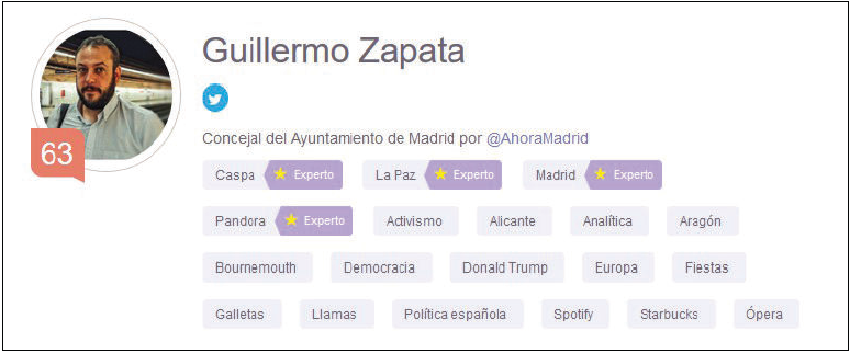 Medici&oacute;n del estatus de
Guillermo Zapara en Twitter con la herramienta Klout.com. Los t&eacute;rminos
se&ntilde;alados indican los temas sobre los que opina y sobre los que m&aacute;s repercusi&oacute;n
tienen sus mensa}es.