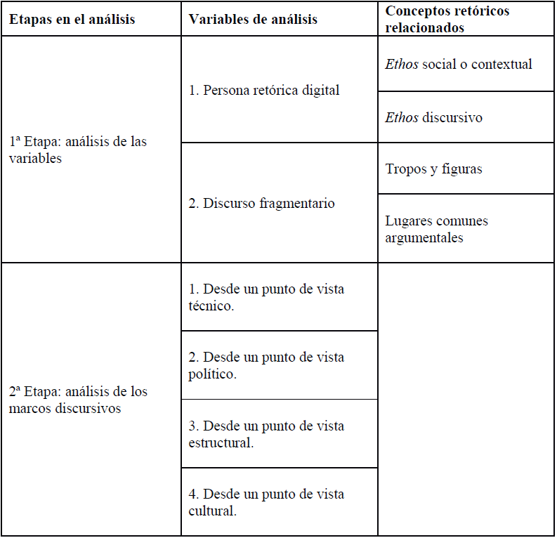Resumen de la propuesta metodol&oacute;gica 



 