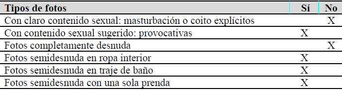 Presencia de fotos tipo sexting en Facebook