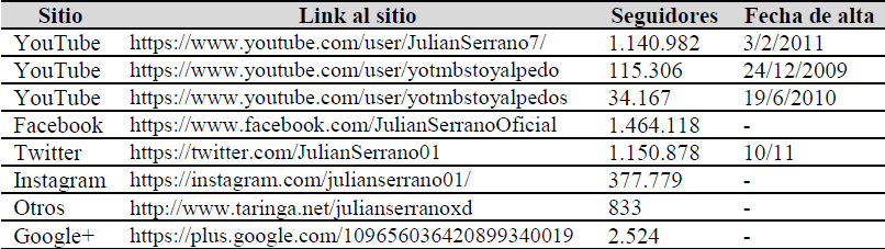 Residencia digital de Julián Serrano