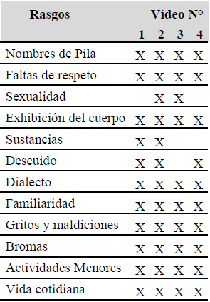 Análisis de rasgos de extimidad en el corpus