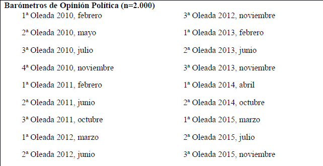 ESTUDIOS DEL CEO EMPLEADOS