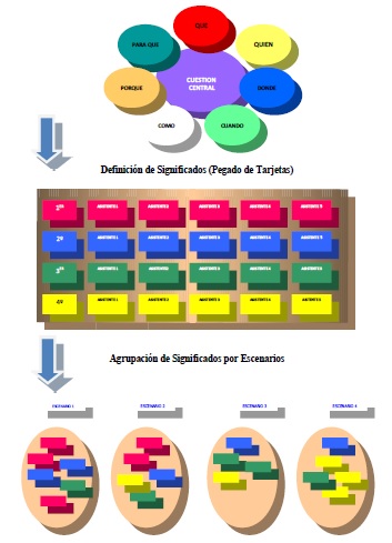 Esquematizaci&oacute;n de Escenarios
