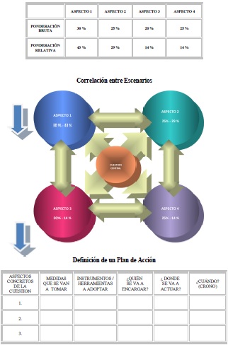 Conexi&oacute;n entre Variables