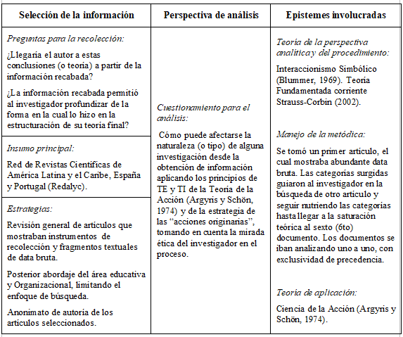 Resumen de la metódica
