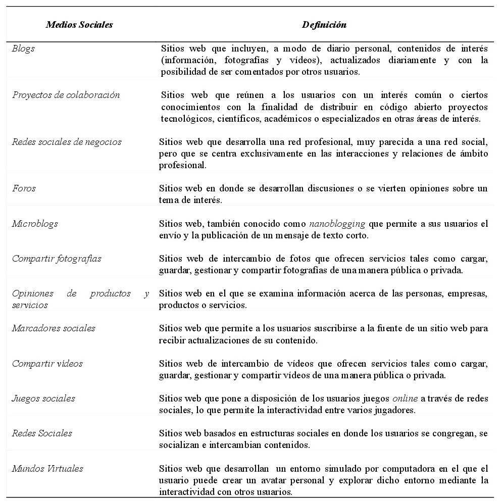 
Tabla
2: Definición de los diferentes tipos de Medios Sociales