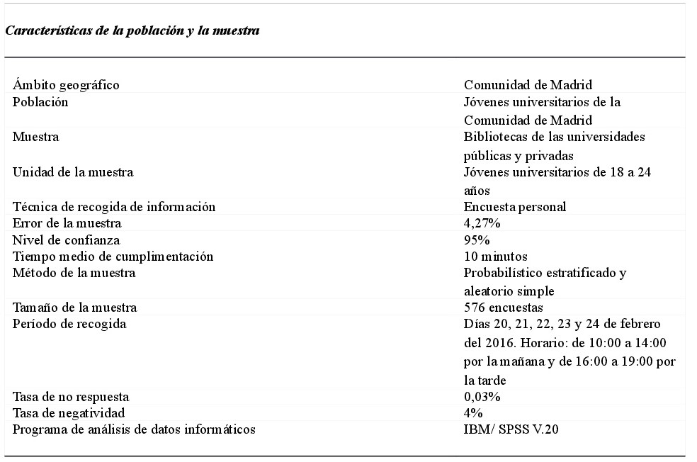 Tabla
3: Ficha técnica de la investigación