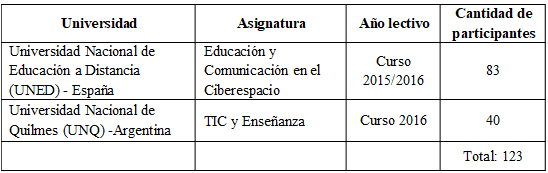 Tabla
1: Distribución de estudiantes según universidad y asignaturas