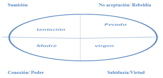 Grafico 1.