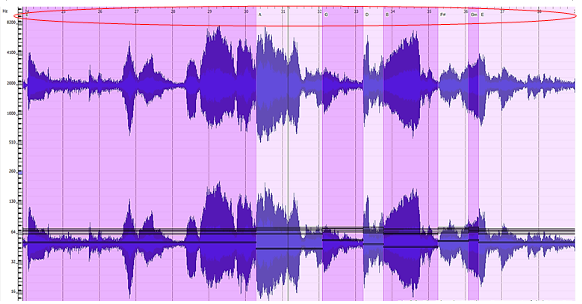 Figura 5. Canci&oacute;n Where did You Sleep Last Night, versi&oacute;n de Leadbelly de 8 compases (0:24-0:38, segundos)