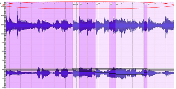 Figura 6. Canci&oacute;n Where did You Sleep Last Night, versi&oacute;n de Nirvana de 8 compases (0:20-0:35, segundos)