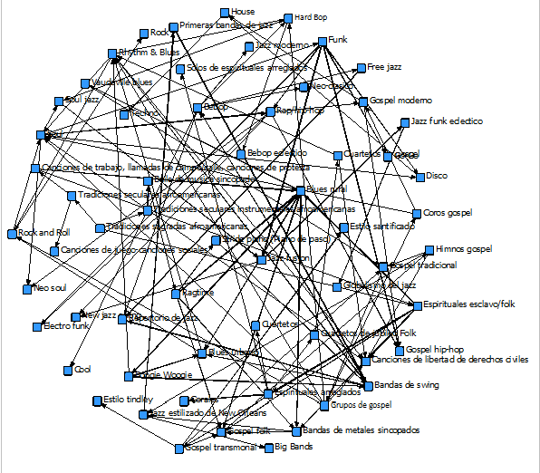 Figura 2. Visualizaci&oacute;n de la aparici&oacute;n de las m&uacute;sicas afronorteamericanas. D) Entre 1950-2000