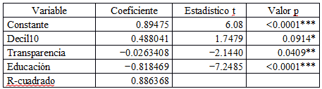 Cuadro 5. Factores determinantes de la pobreza